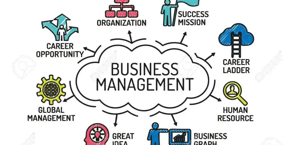 What Is Business Management