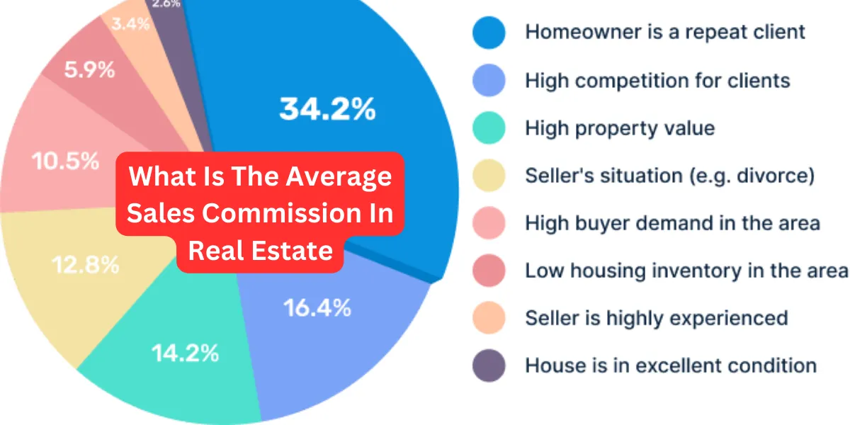 What Is The Average Sales Commission In Real Estate