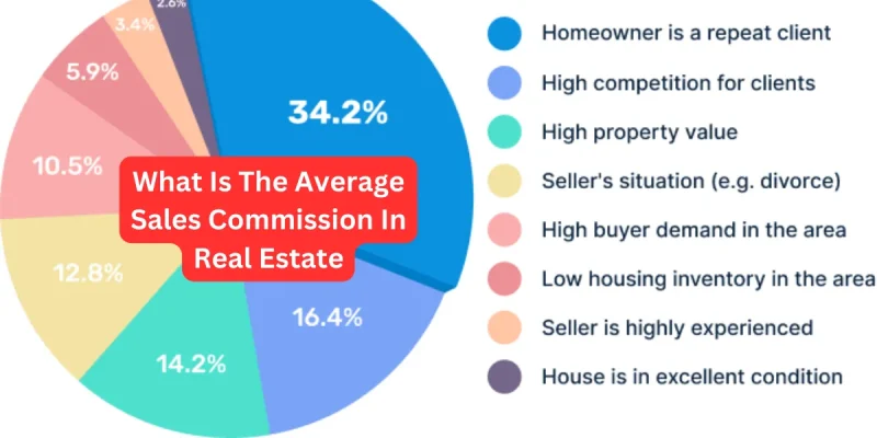 What Is The Average Sales Commission In Real Estate